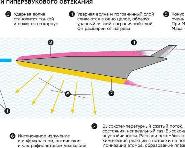 Реально ли построить гиперзвуковой гражданский самолет?